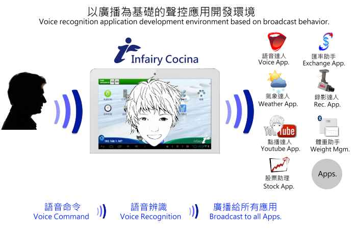 Voice Recognition broadcast scene