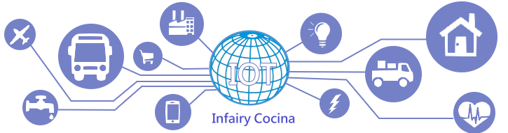 IoT萬物相連
