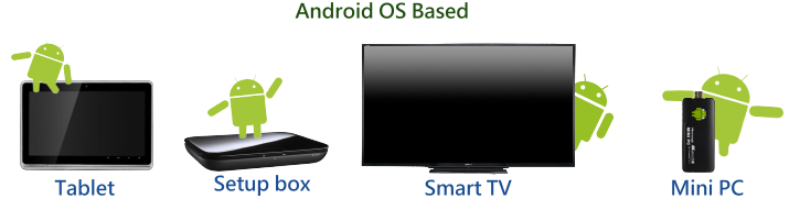 支援所有Android設備